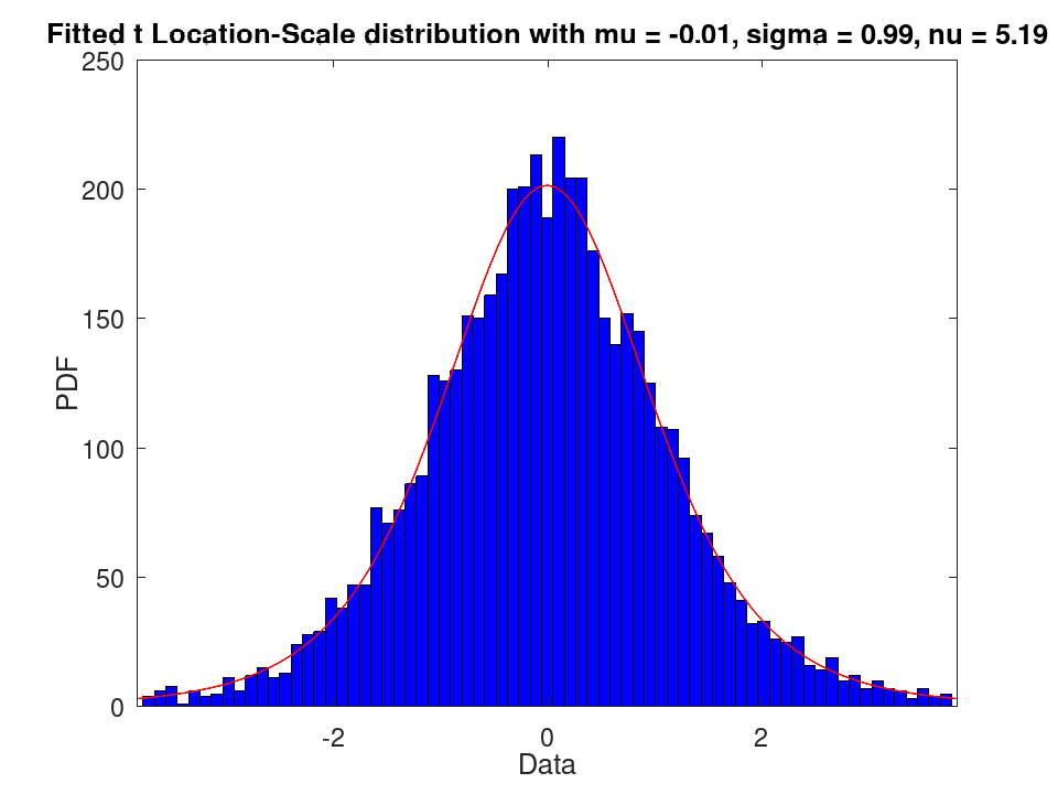 plotted figure