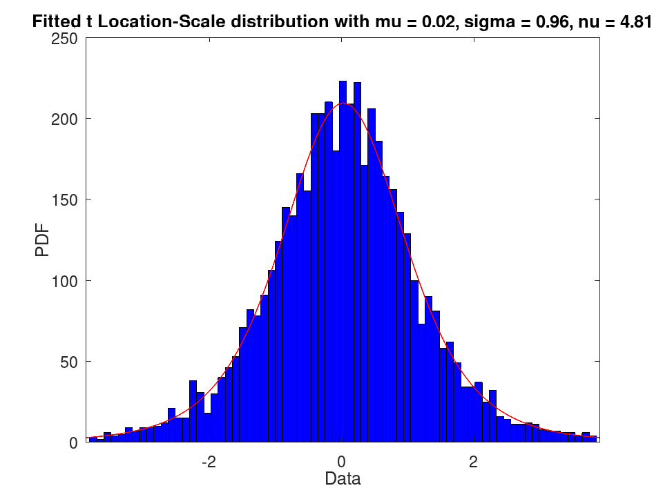 plotted figure