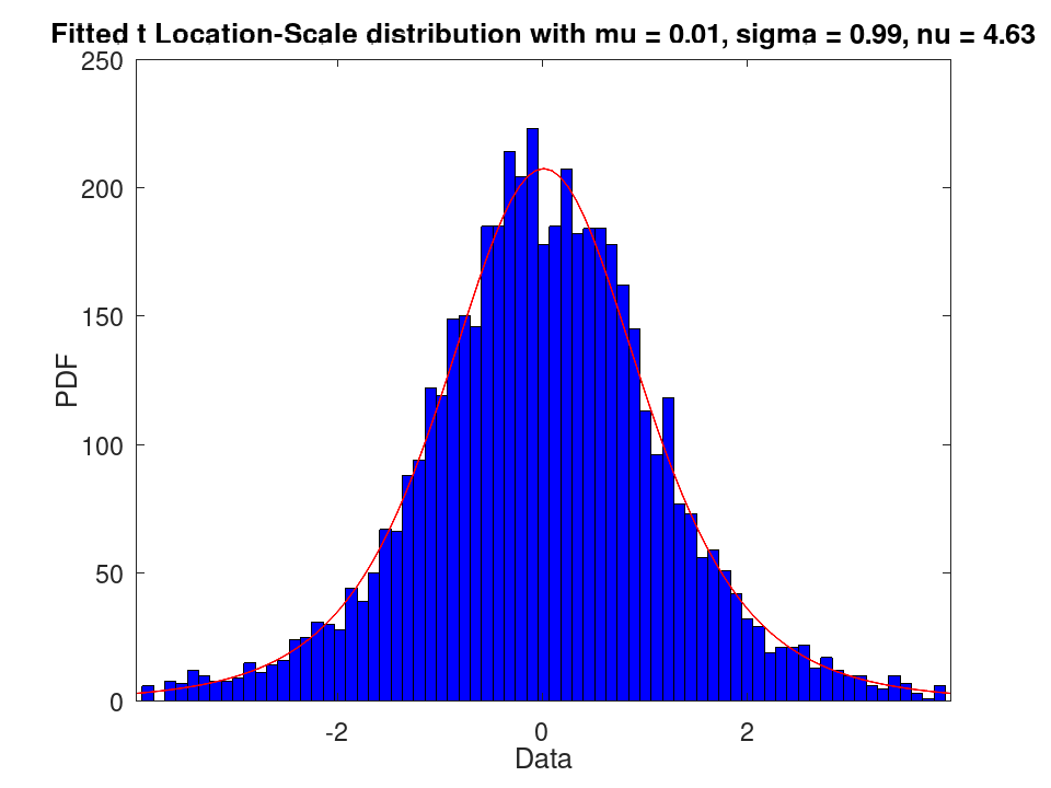 plotted figure