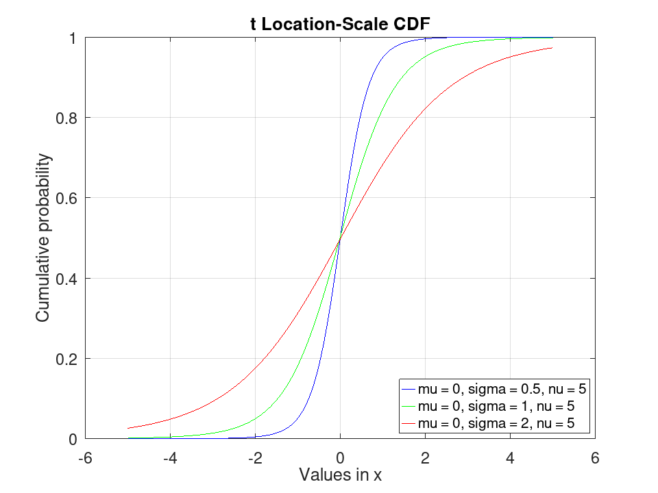 plotted figure