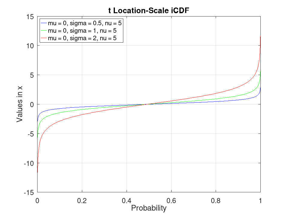 plotted figure