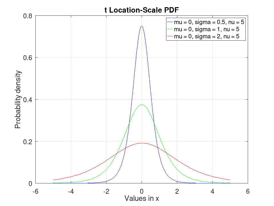 plotted figure