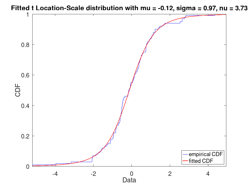 plotted figure