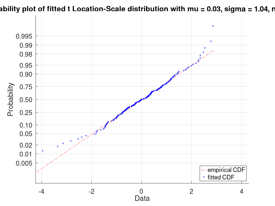 plotted figure