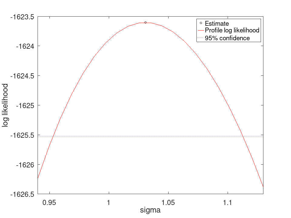 plotted figure