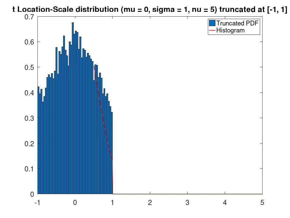 plotted figure