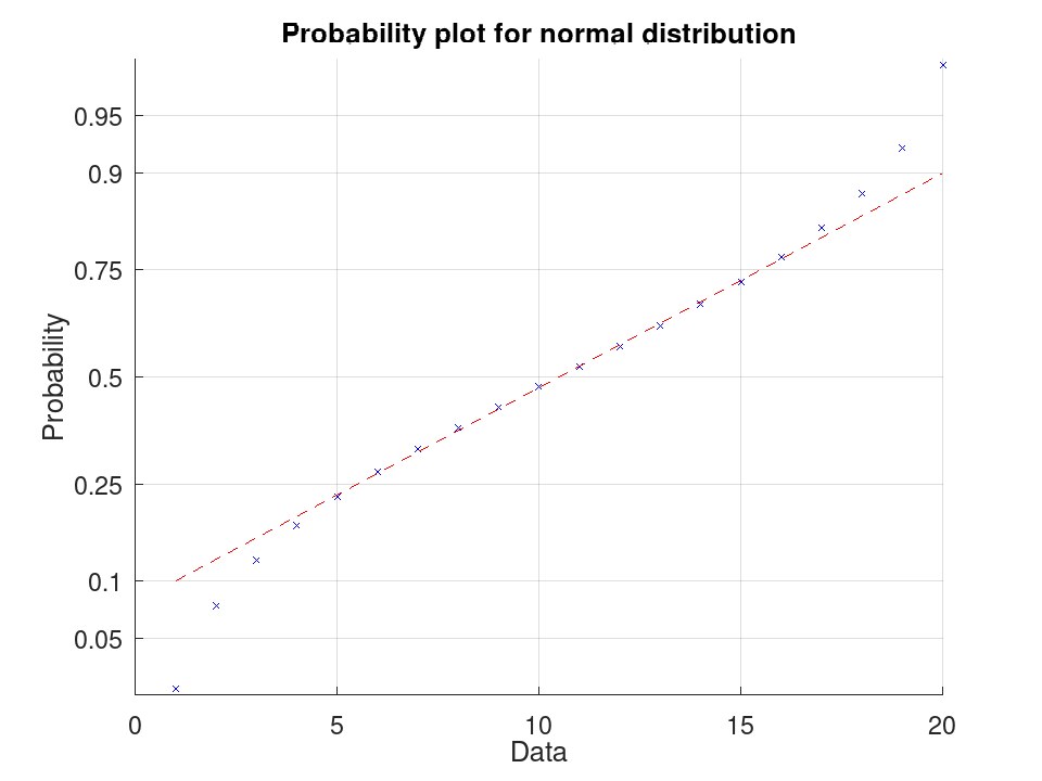 plotted figure