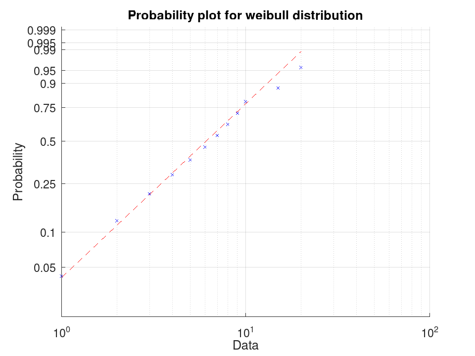 plotted figure