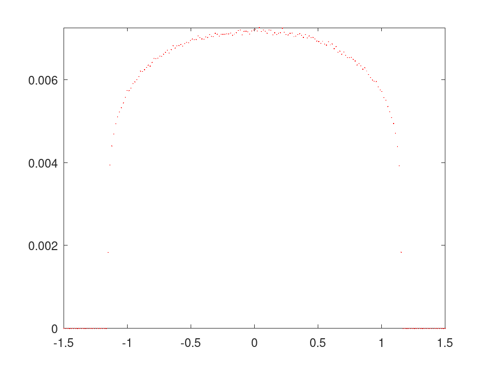 plotted figure