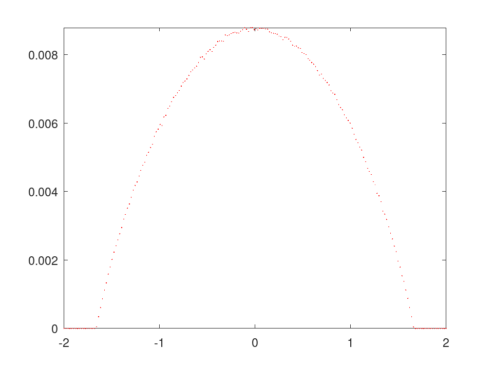 plotted figure