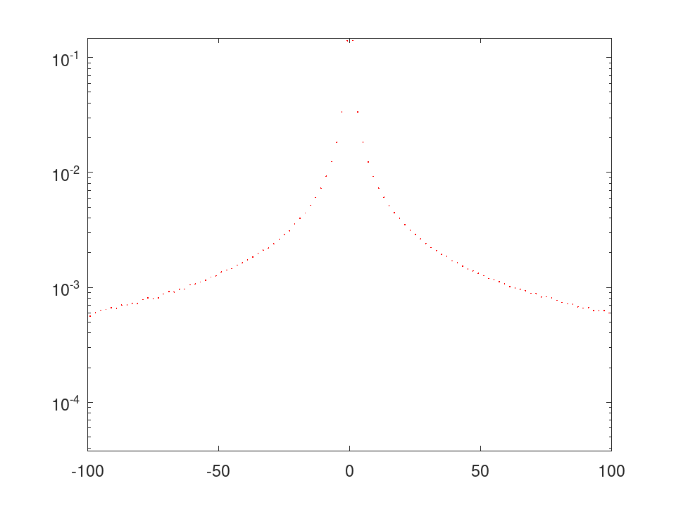 plotted figure