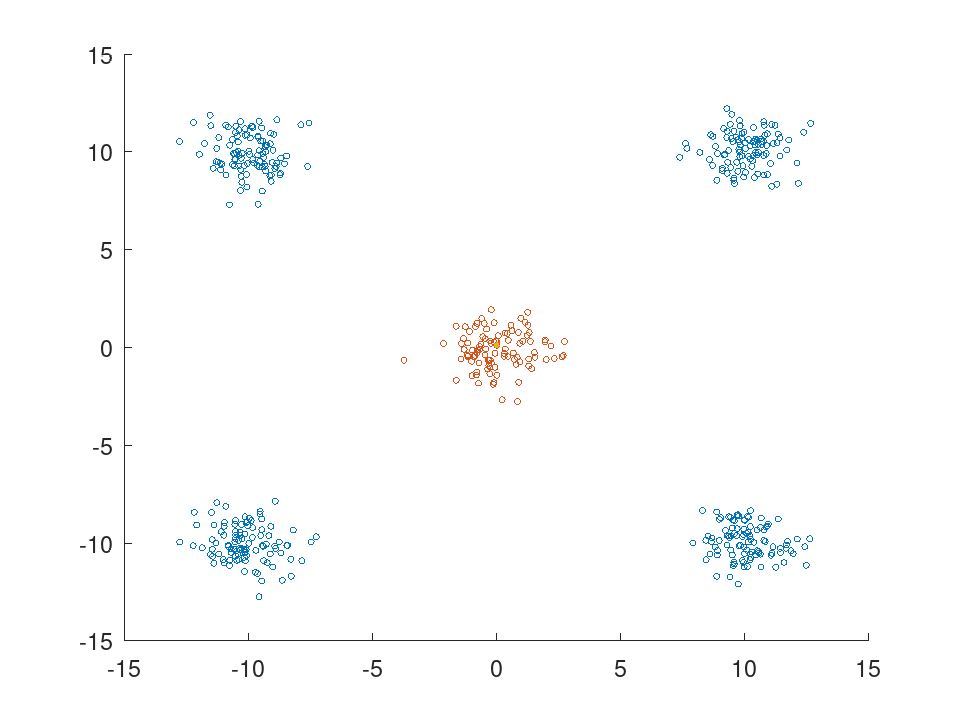 plotted figure