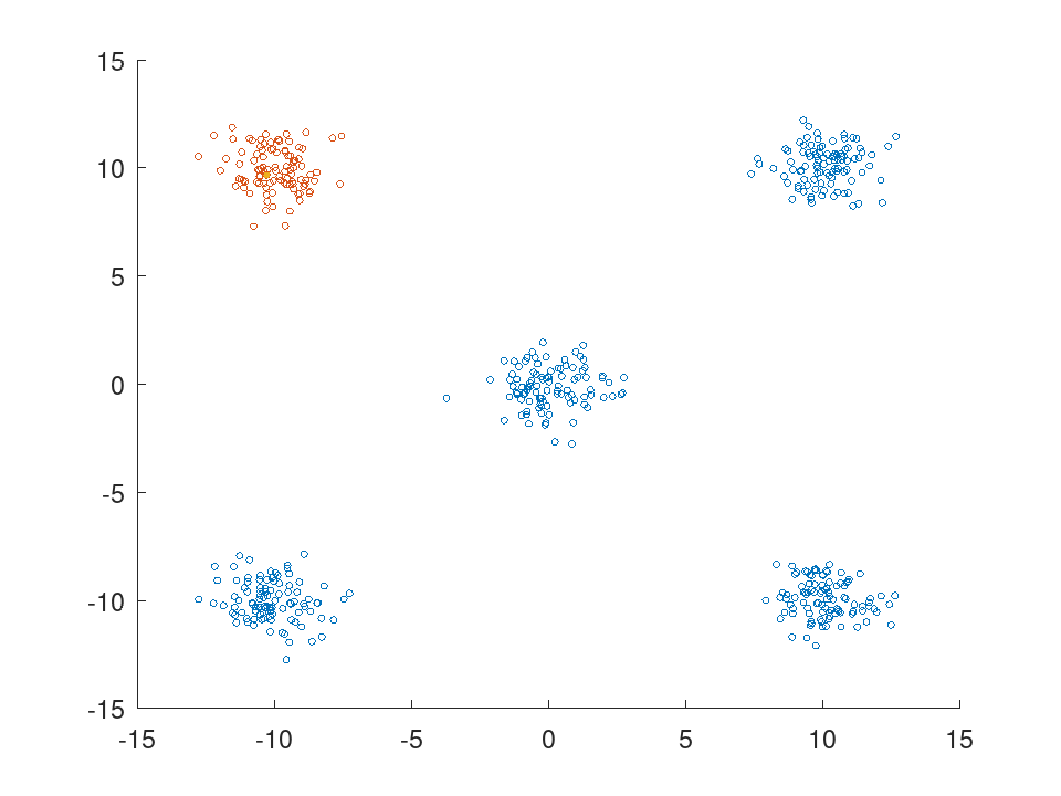 plotted figure