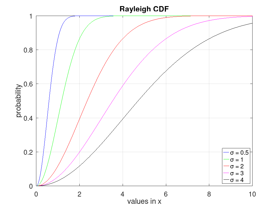 plotted figure