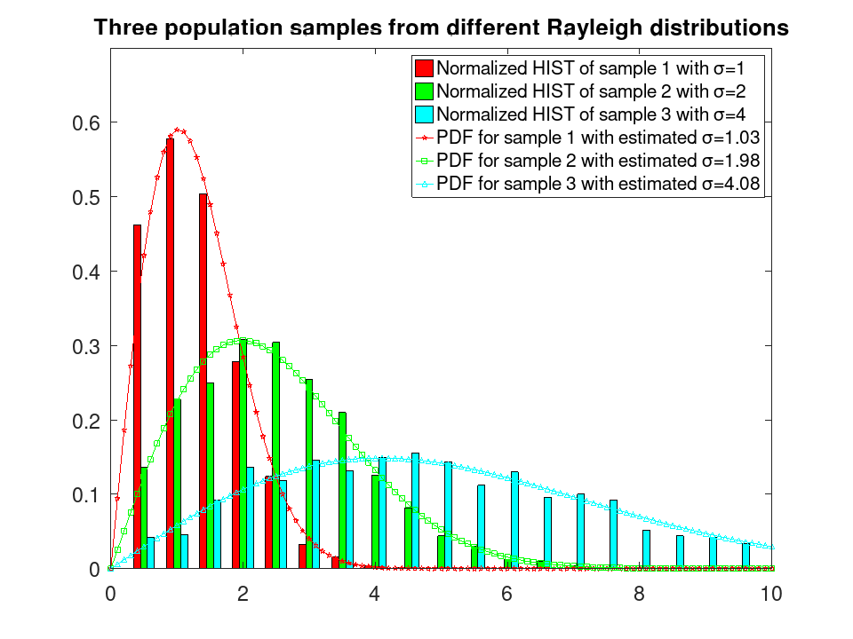 plotted figure