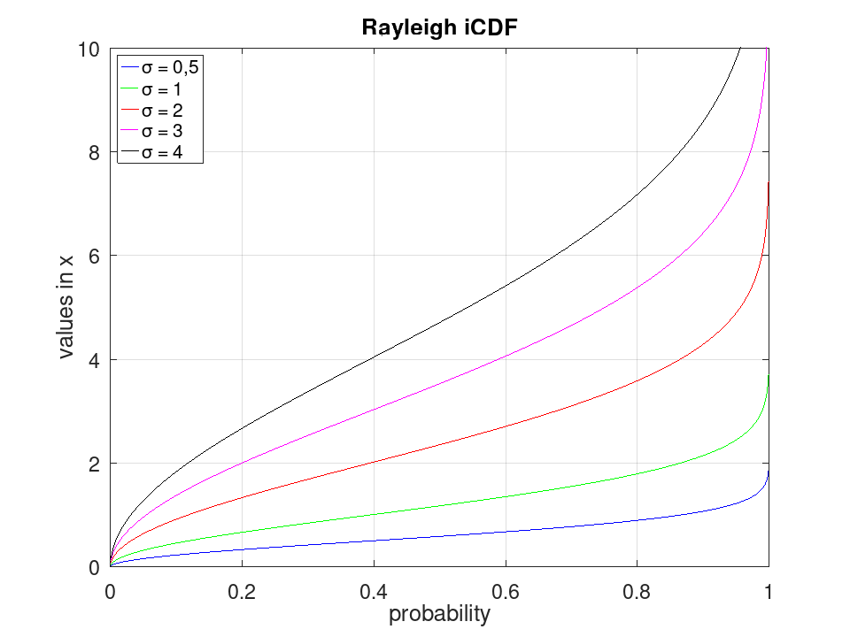 plotted figure