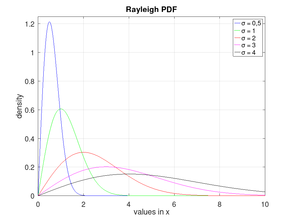 plotted figure