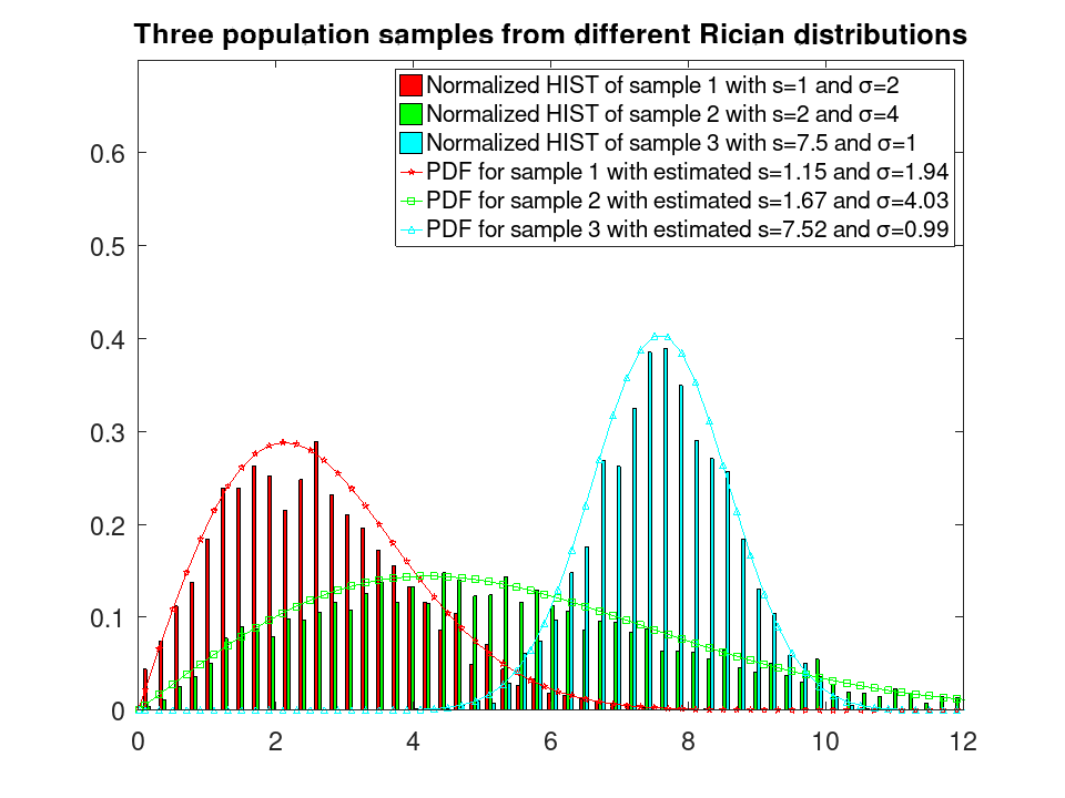 plotted figure