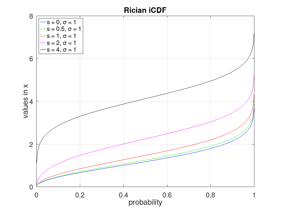 plotted figure