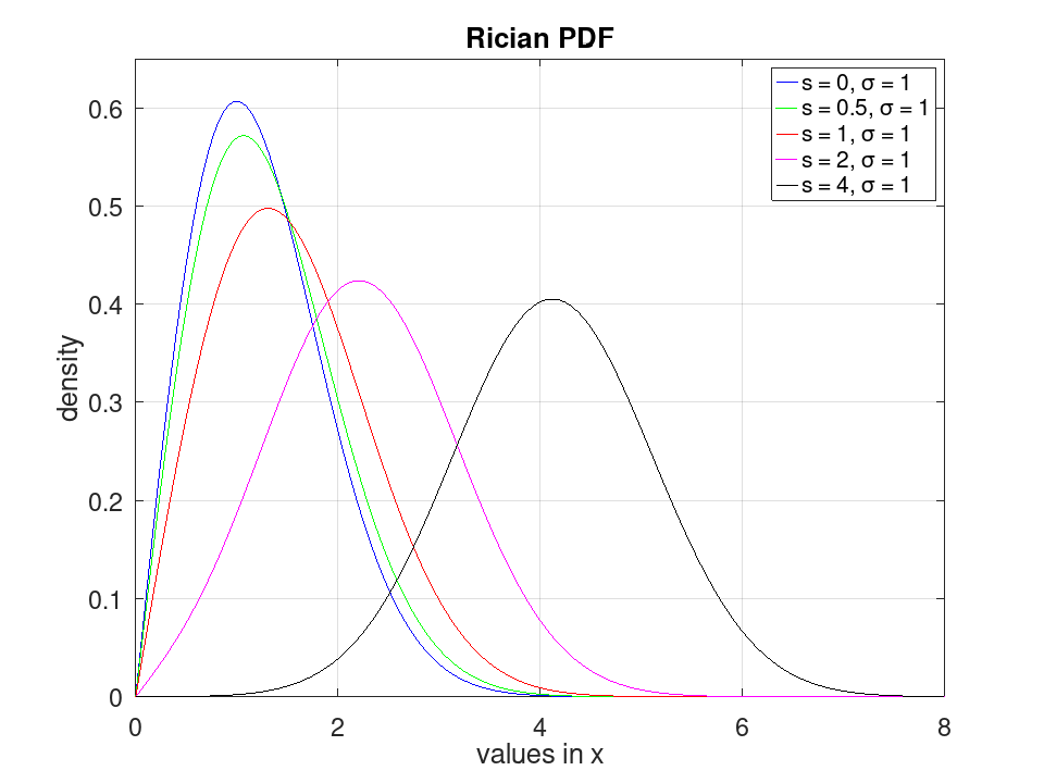 plotted figure