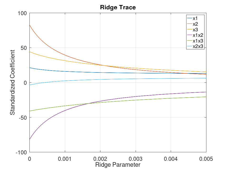 plotted figure