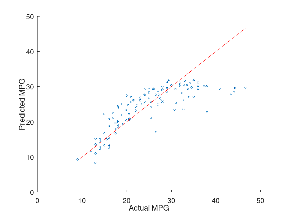plotted figure