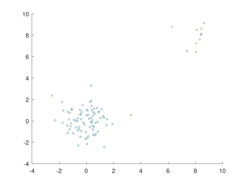 plotted figure