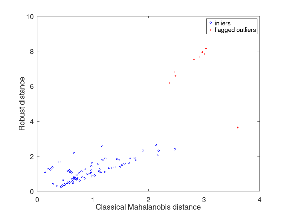 plotted figure