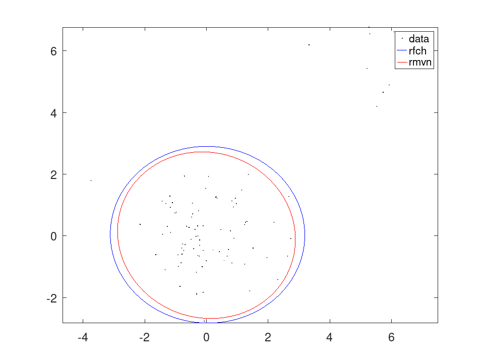 plotted figure