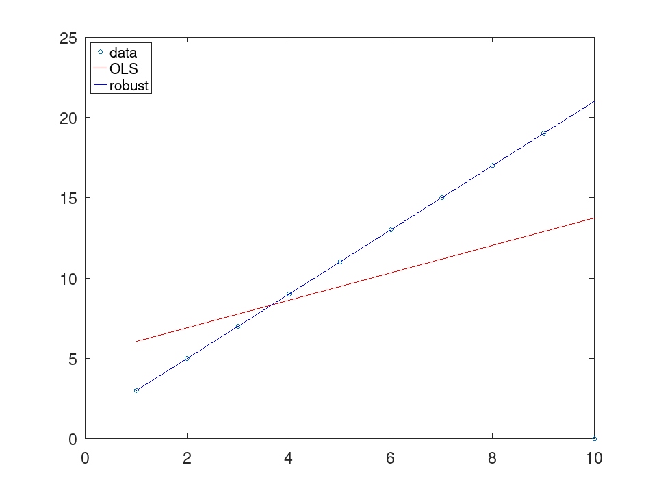 plotted figure
