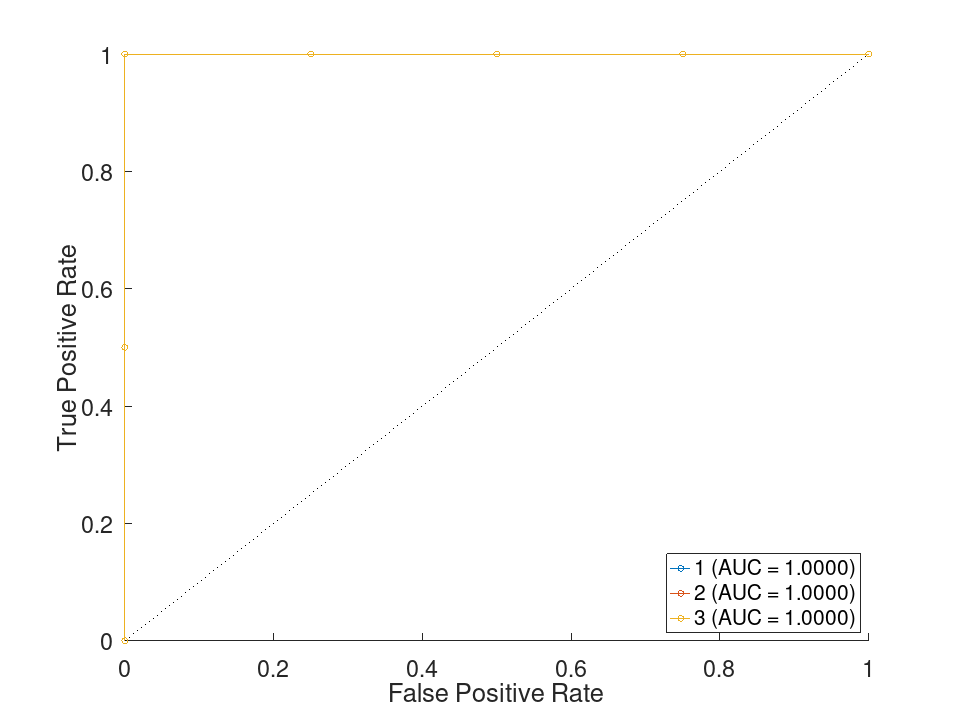 plotted figure