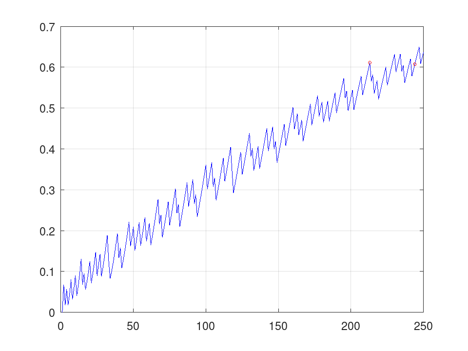 plotted figure
