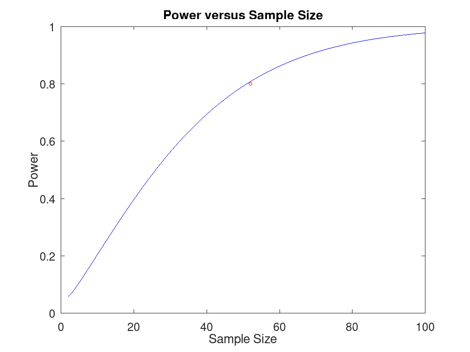 plotted figure