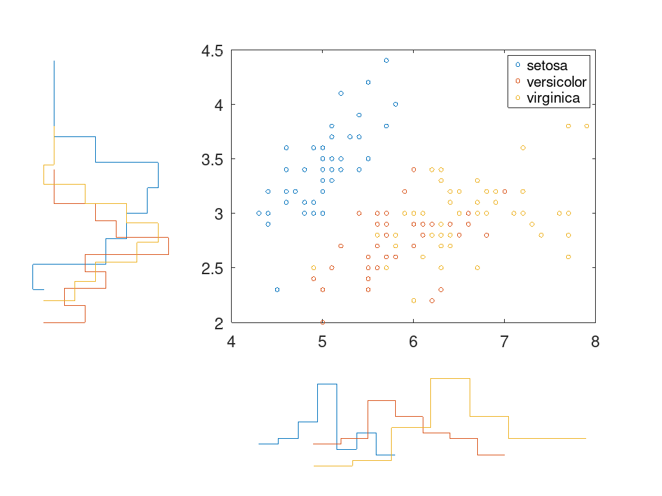 plotted figure