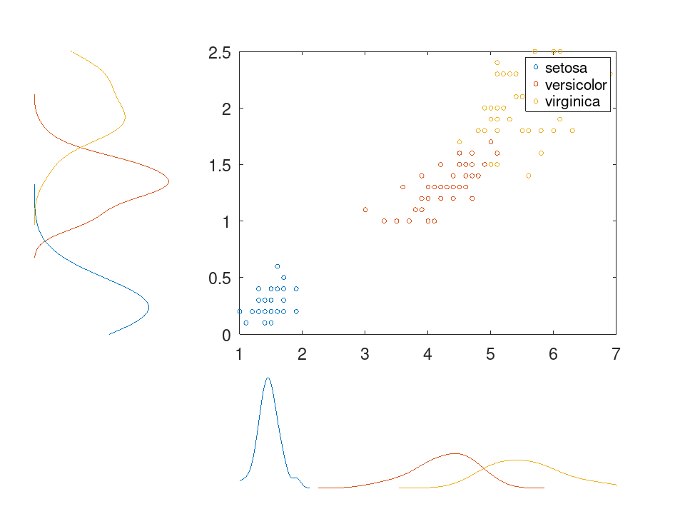 plotted figure