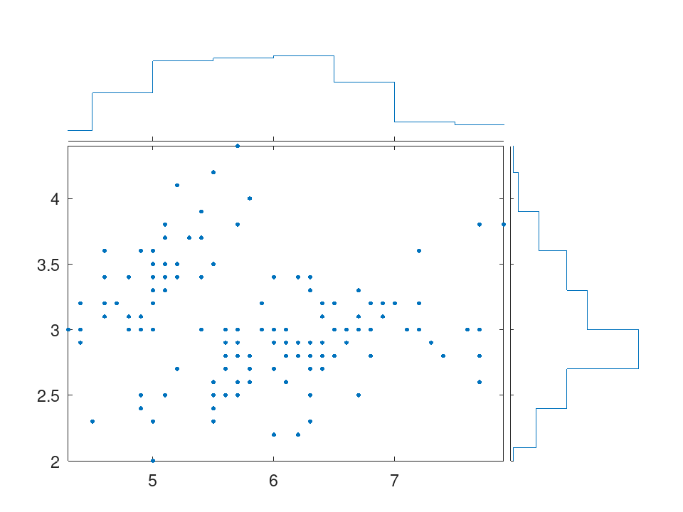 plotted figure