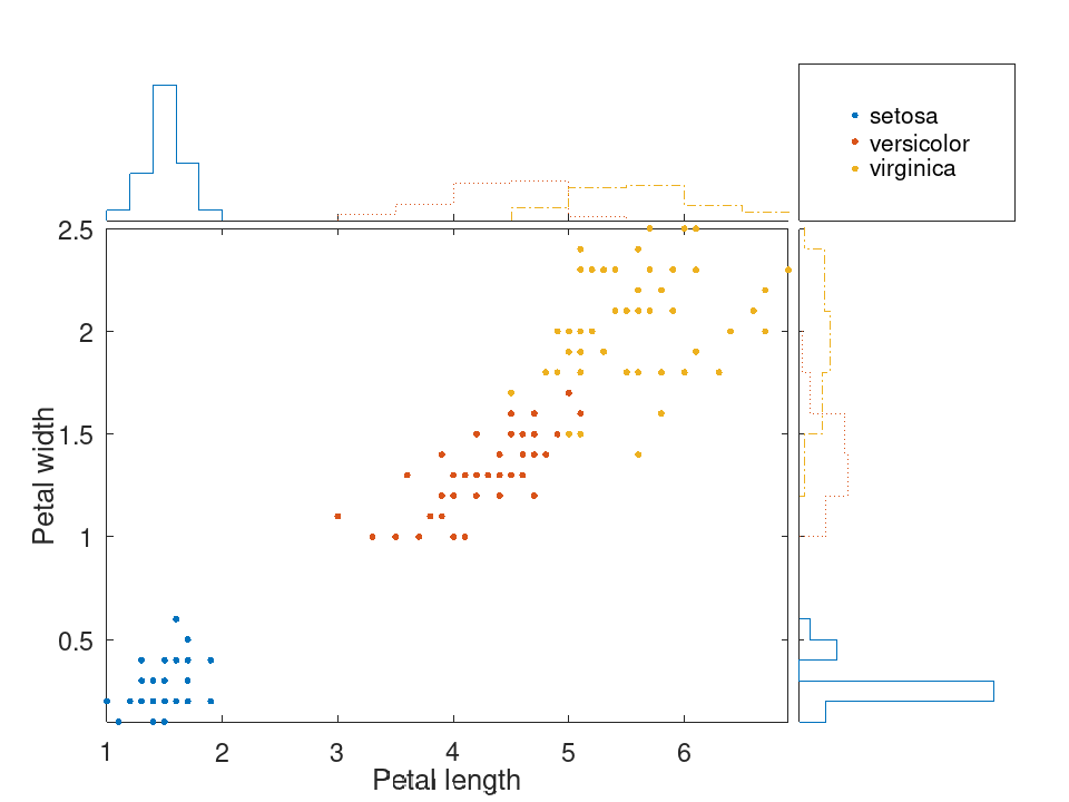 plotted figure