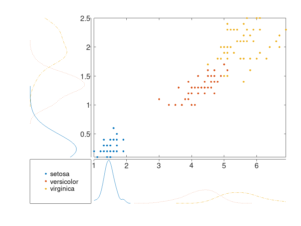 plotted figure