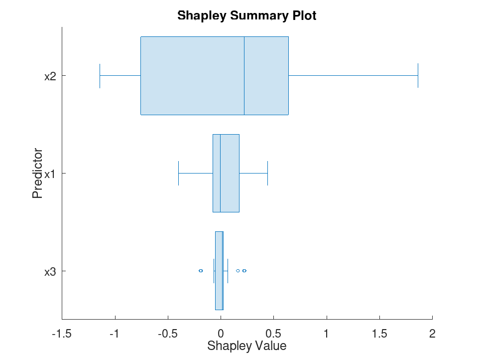 plotted figure
