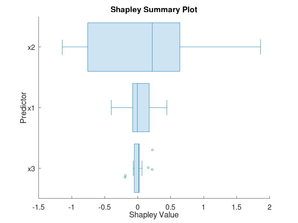 plotted figure