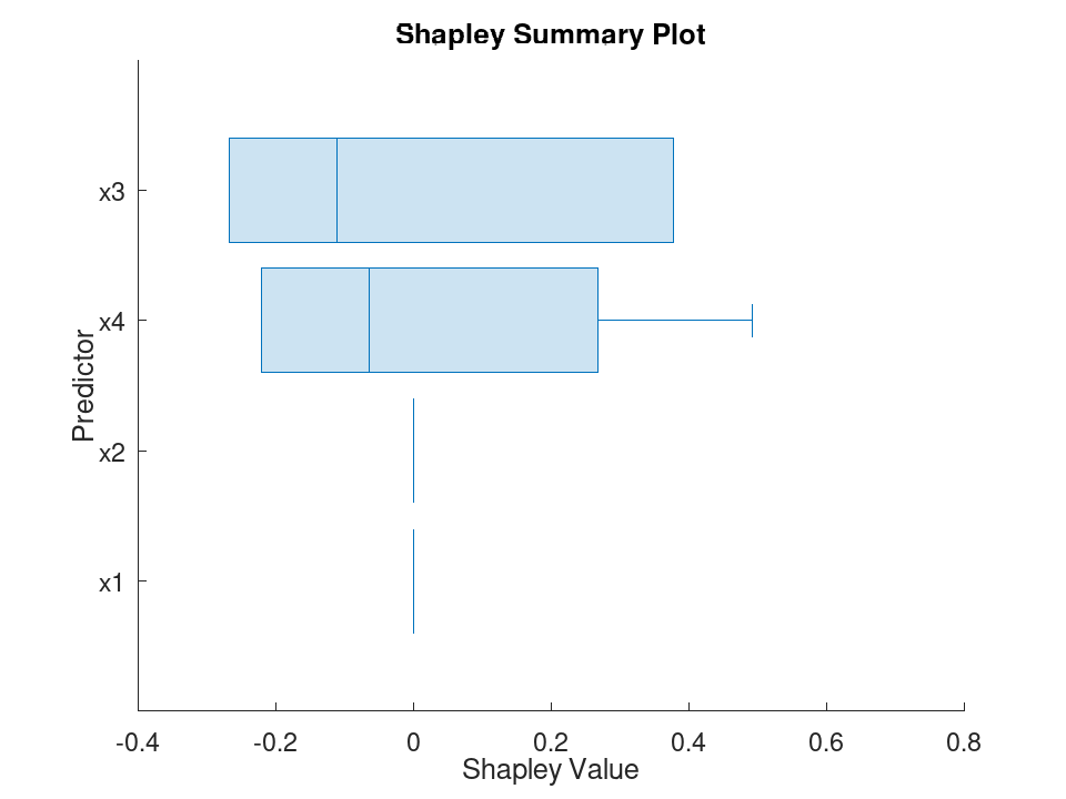 plotted figure