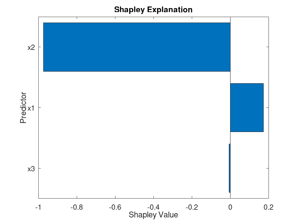 plotted figure
