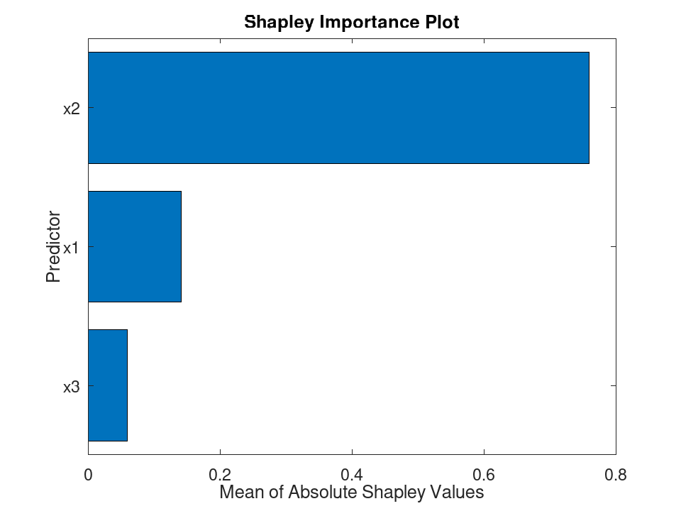 plotted figure