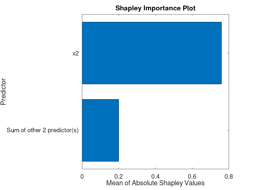 plotted figure
