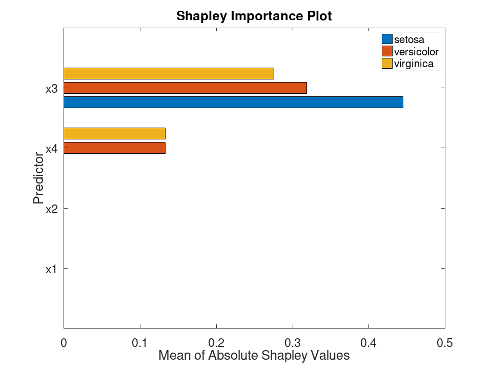 plotted figure