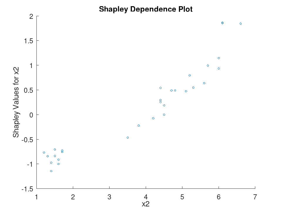 plotted figure