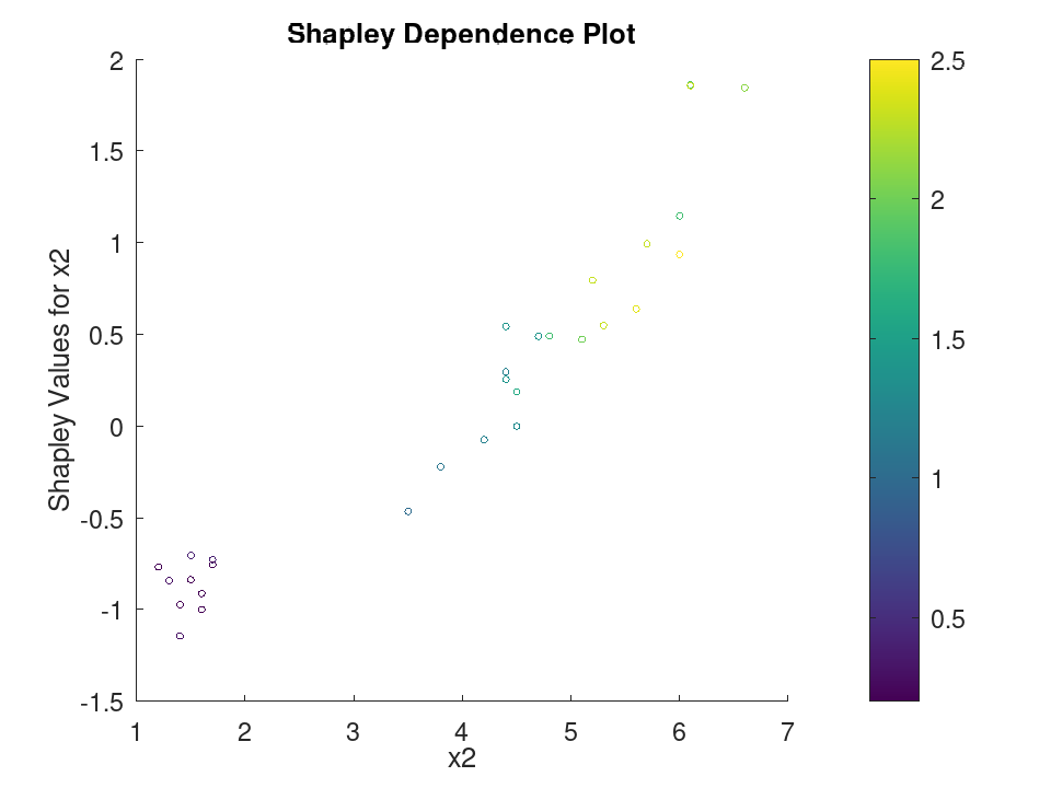 plotted figure