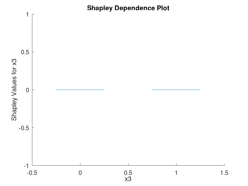 plotted figure