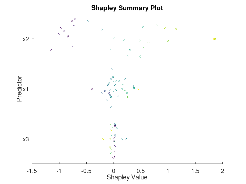 plotted figure