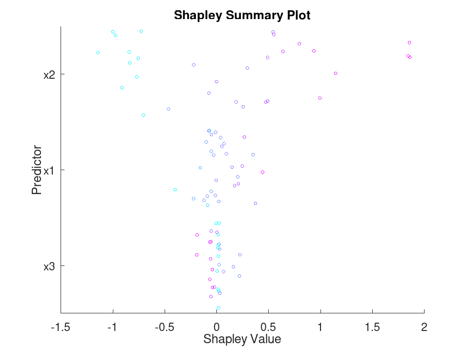 plotted figure